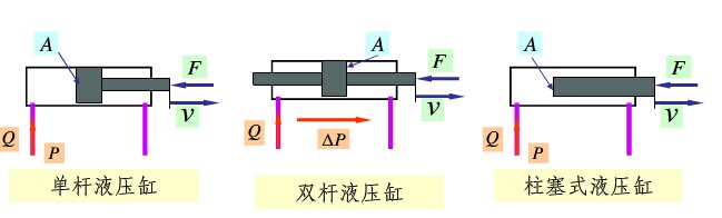 液壓油缸