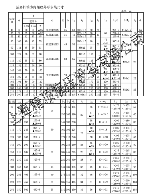 液壓油缸選型樣本